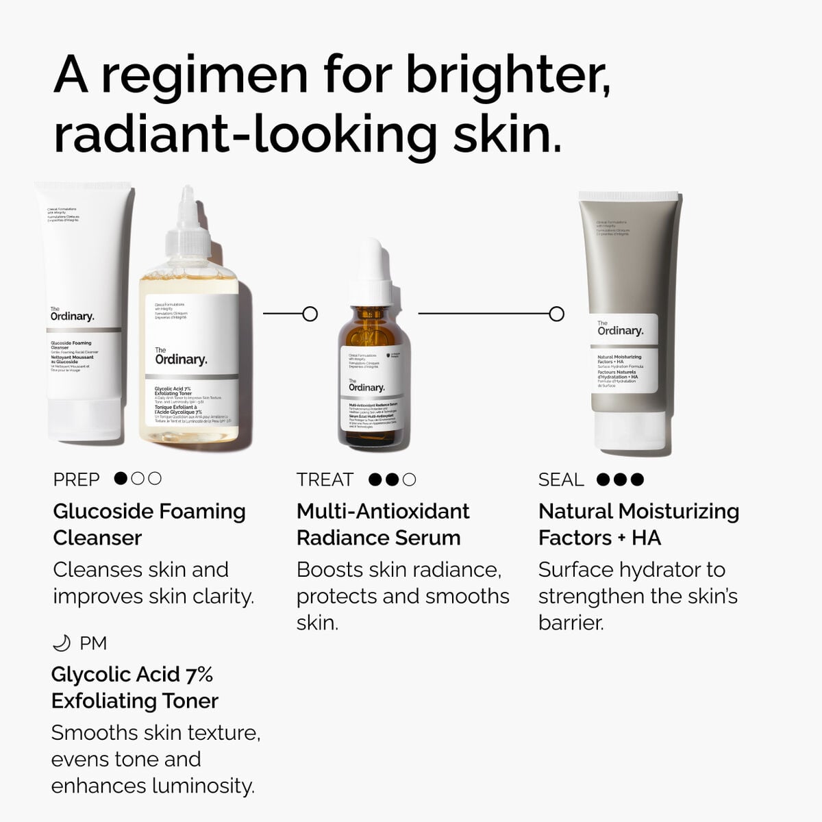 multi-antioxidant-radiance-serum-h8 ORD-MARS-regimen-graphic.jpg