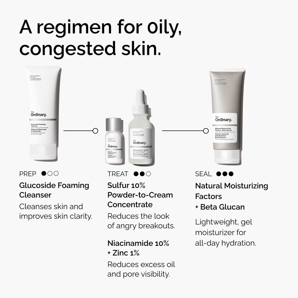 sulfur-10-powder-to-cream-concentrate-y6 ord-sulfur-10pct-powder-to-cream-concentrate-regimen-graphic.jpg