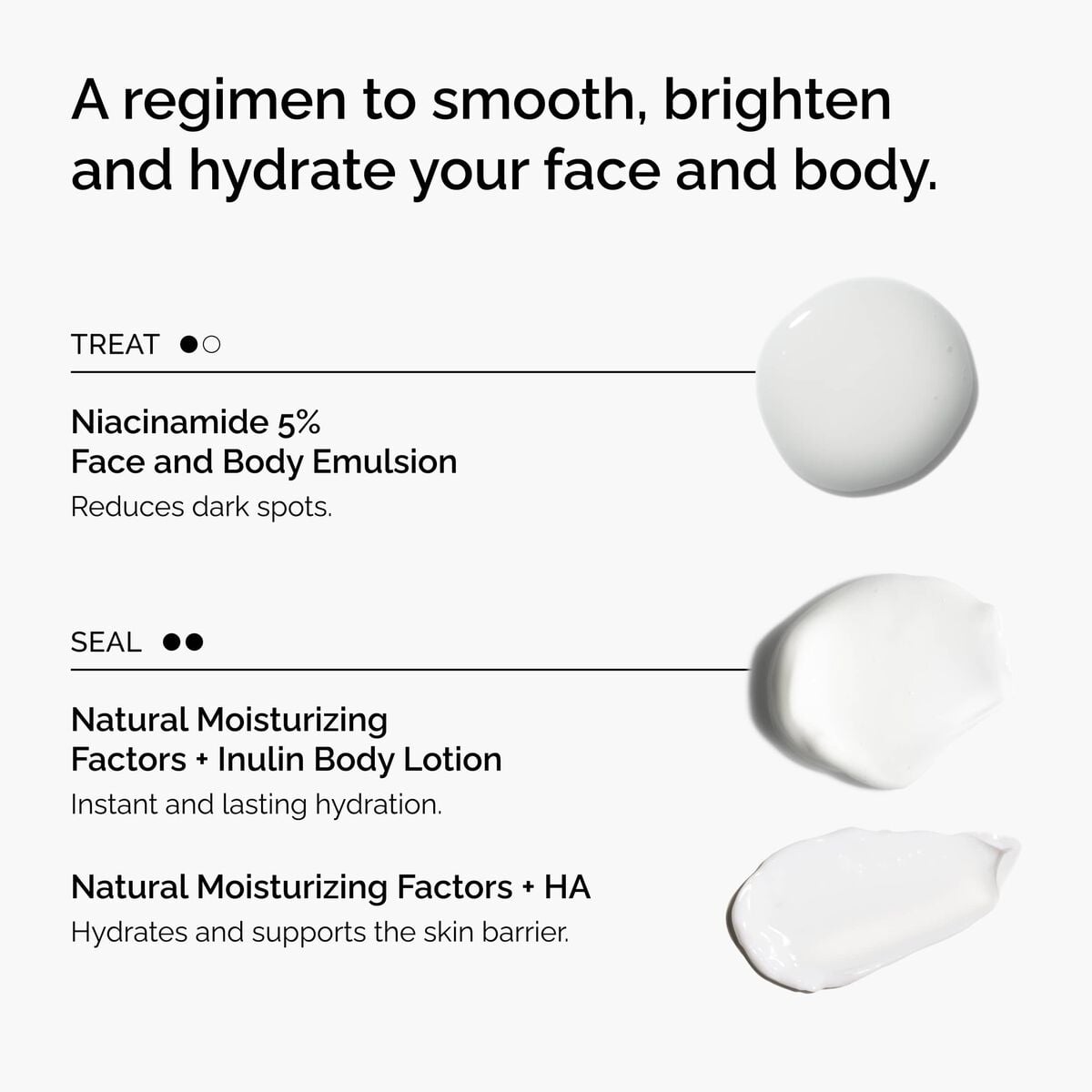 the-face-and-body-set-q9 rdn-the-face-and-body-set-regimen-graphic.jpg