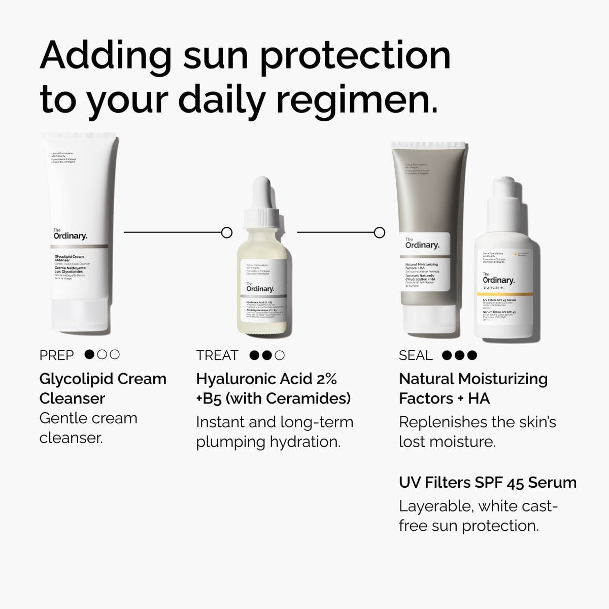 uv-filters-spf-45-serum-y8 uv-filters-spf-45-serum-regimen-graphic.jpg